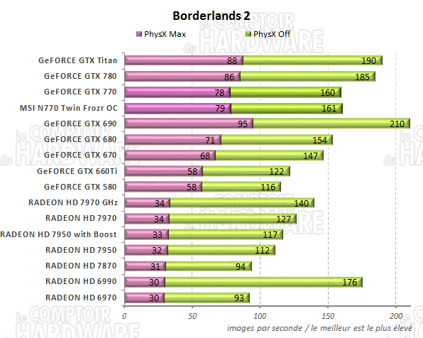 Graph PhysX