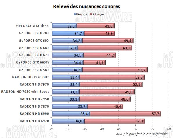 Nuisances sonores