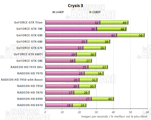 graph Crysis 3