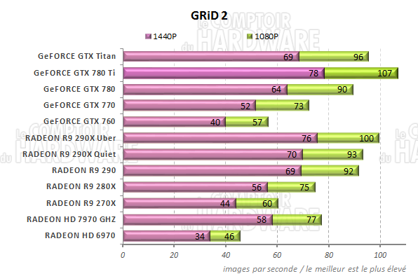 graph GRiD 2