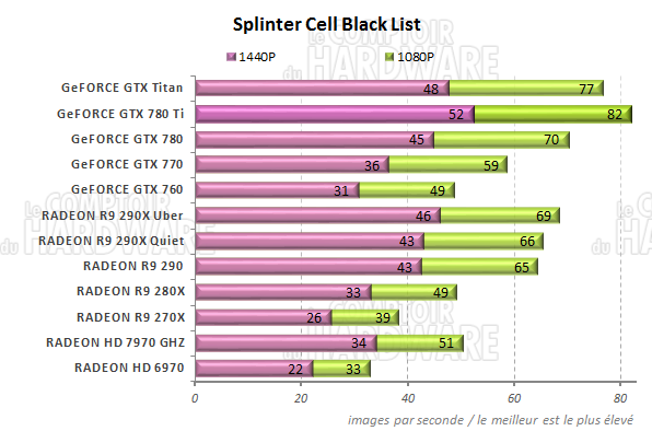 graph Splinter Cell BlackList