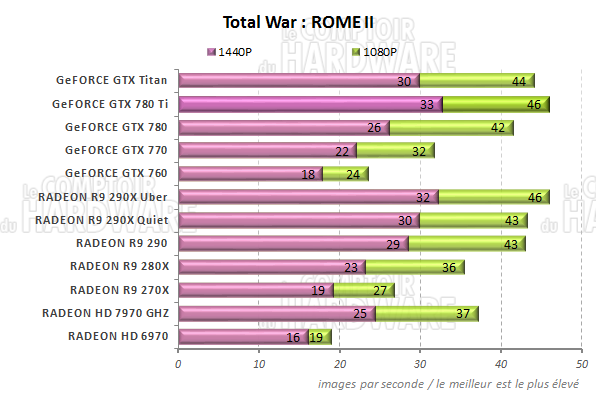 graph total War ROME II