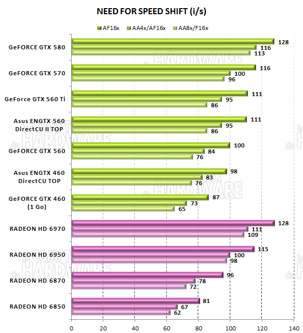 test GTX 560 - graph Need For Speed Shift