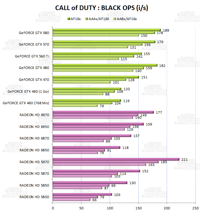 test GTX 560 Ti - graph call of duty black ops