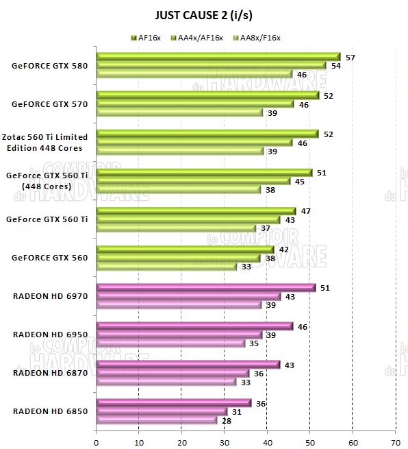 test GTX 560 Ti 448 - graph just cause 2