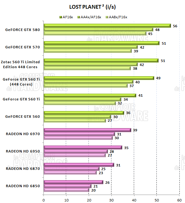 test GTX 560 Ti - graph Lost Planet 2