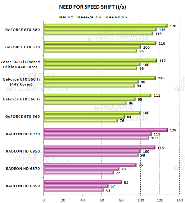 test GTX 560 Ti 448 - graph Need For Speed Shift