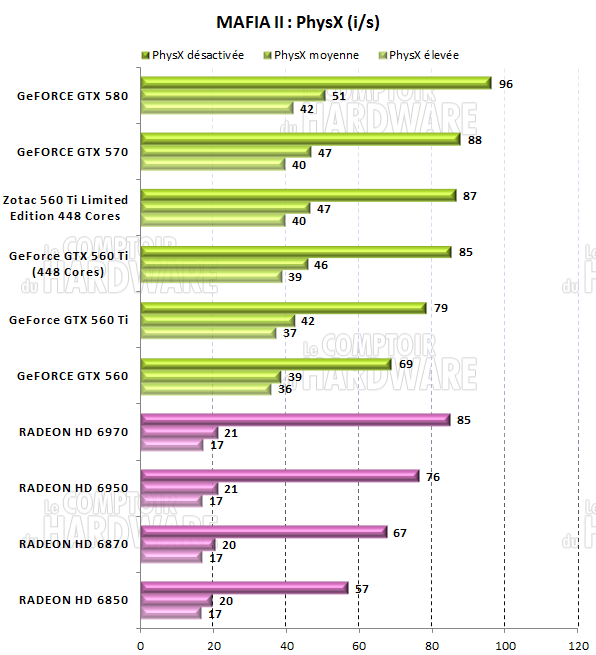 test GTX 560 Ti 448 - PhysX