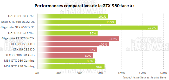 comparo 950