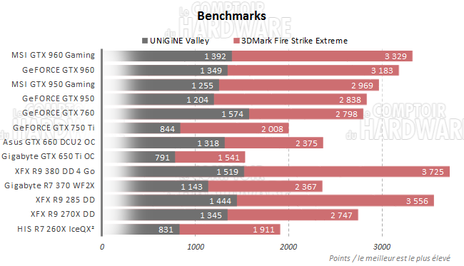 graph benchmarks