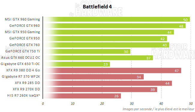 graph bf4