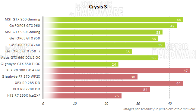 graph crysis3
