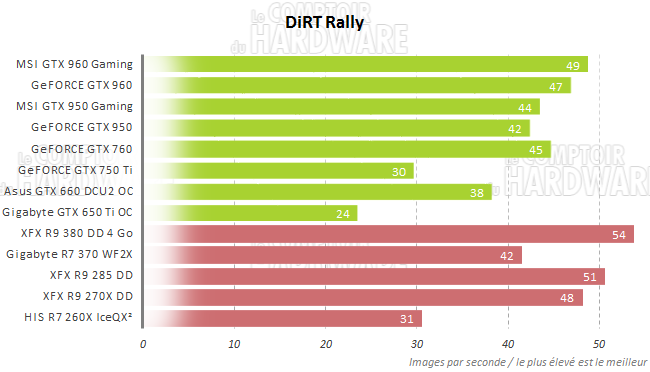 graph dirt rally