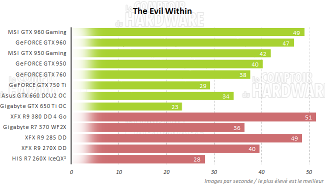 graph evil within