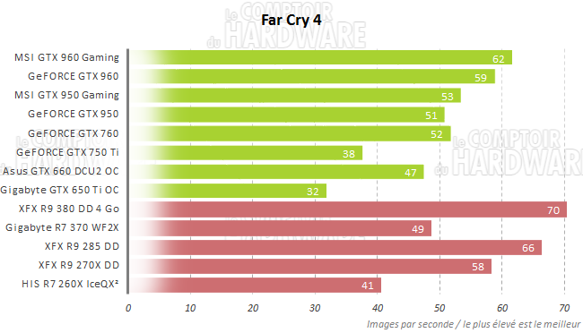 graph far cry4