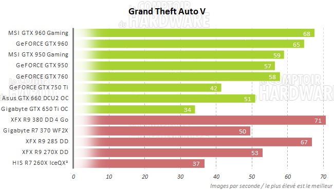 graph gta5