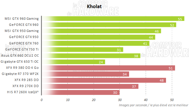 graph kholat