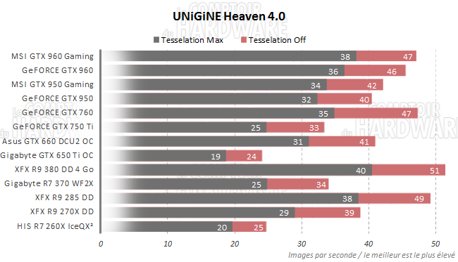 graph unigine heaven
