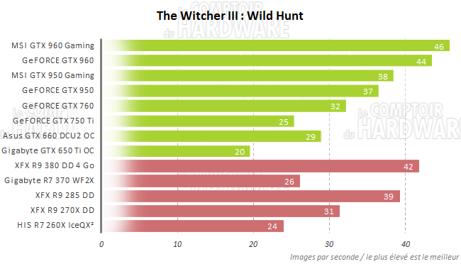 graph witcher3