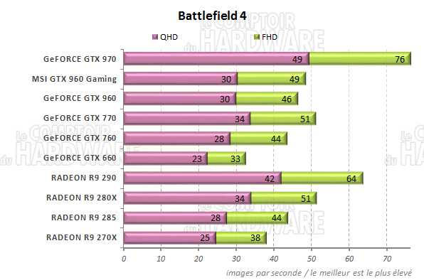 graph battlefield 4