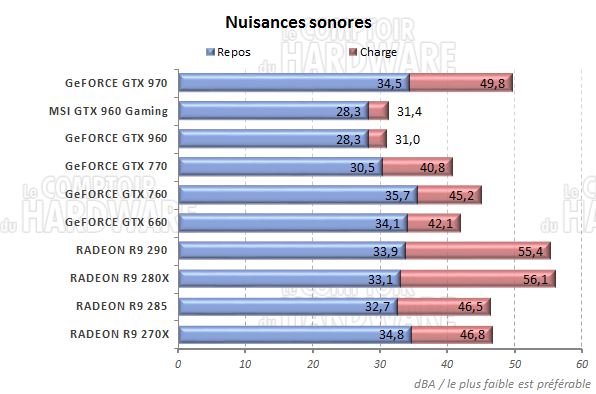 Nuisances sonores