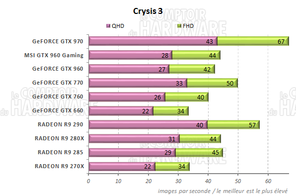 graph Crysis 3