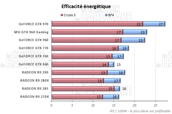 graph_efficacite.png