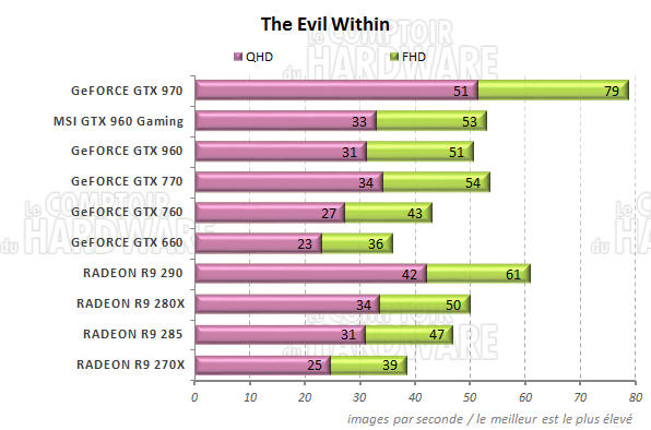 graph The Evil Within