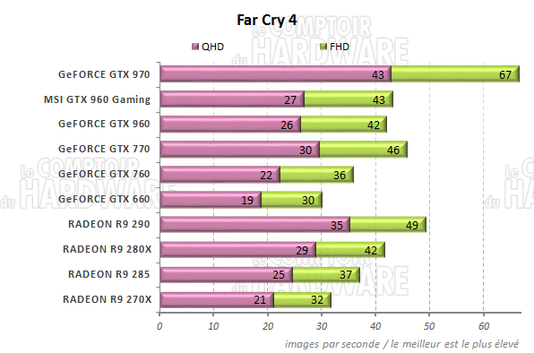 graph Far Cry 4