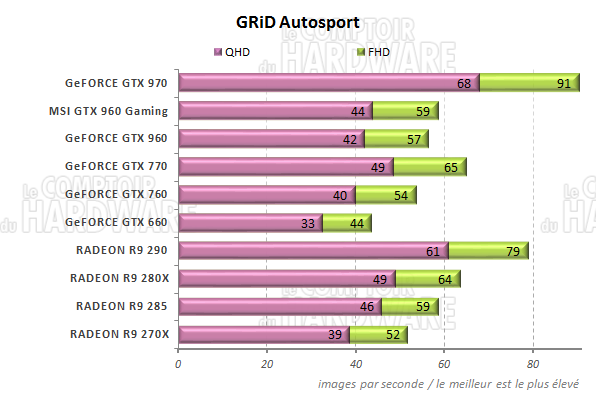 graph GRiD Autosport