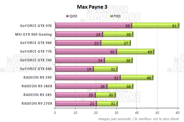 graph Max Payne 3