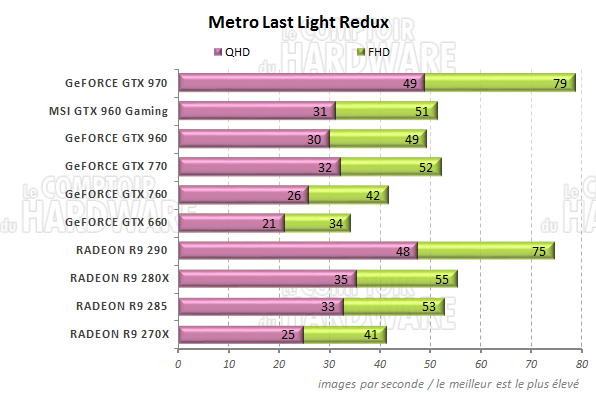 graph Metro Last Light Redux