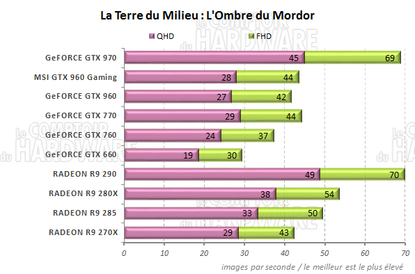 graph La terre du Milieu : LOmbre du Mordor