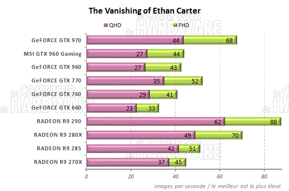 graph The Vanishing of Ethan Carter