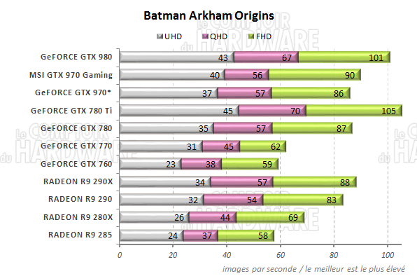 graph Batman Arkham Origins