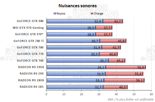 Nuisances sonores