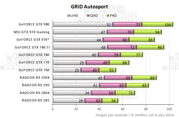 graph GRiD Autosport