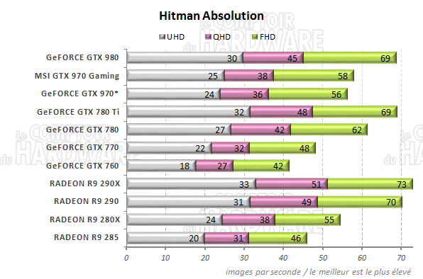 graph Hitman Absolution