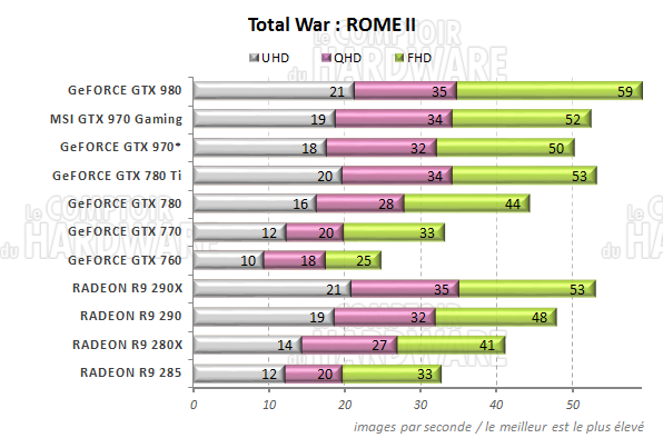 graph total War ROME II