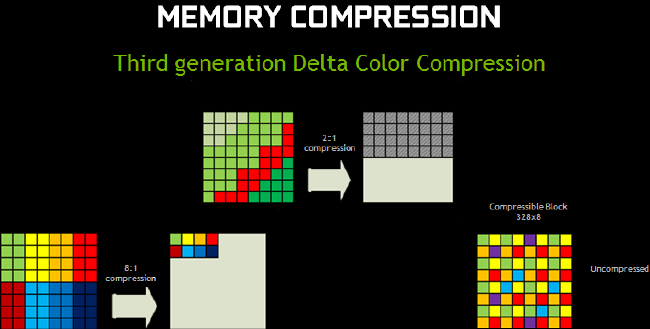Compression mémoire couleurs Delta