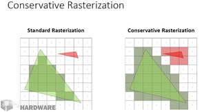 d3d 11.3 - conservative rasterization [cliquer pour agrandir]