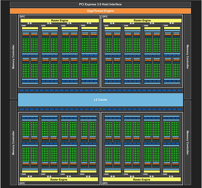 Diagramme GM204 [cliquer pour agrandir]