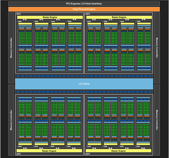 Diagramme GM204 [cliquer pour agrandir]