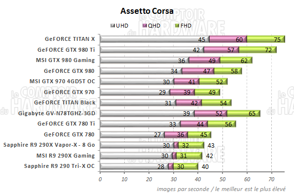 graph Assetto Corsa