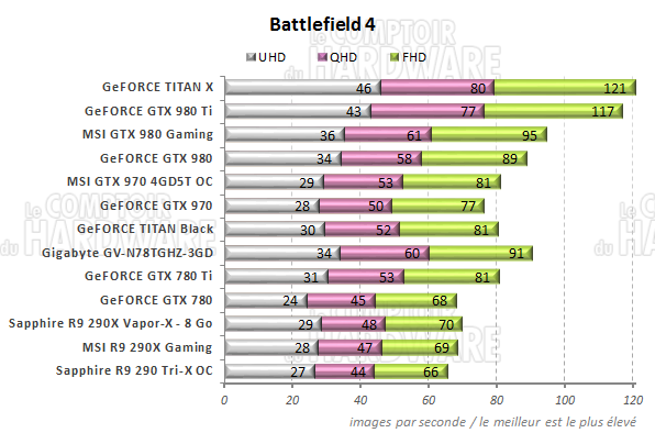 graph battlefield 4