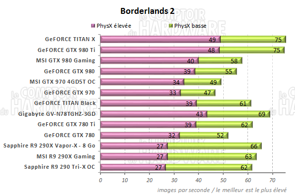 graph borderlands2 physx