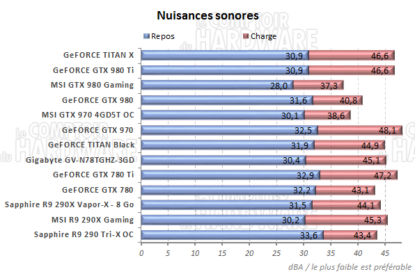 Nuisances sonores