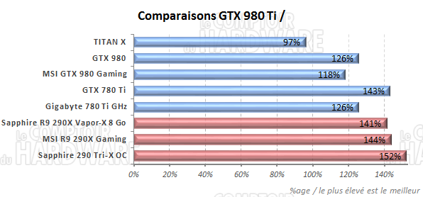 graph comparaisons [cliquer pour agrandir]