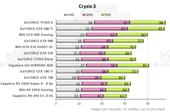 graph Crysis 3