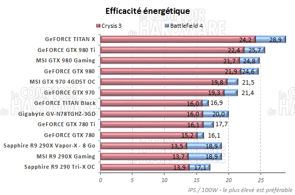 graph_efficacite.png